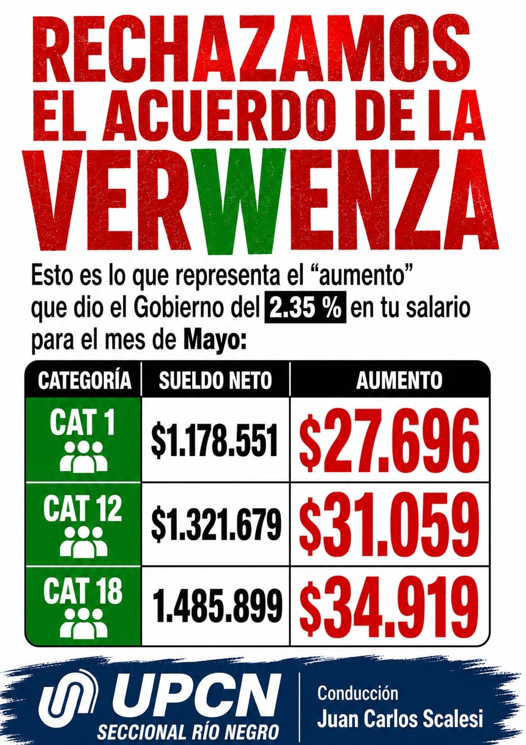 "Gobernador, basta de relatos y póngale “energía” a los trabajadores", le pide UPCN a Weretilneck.