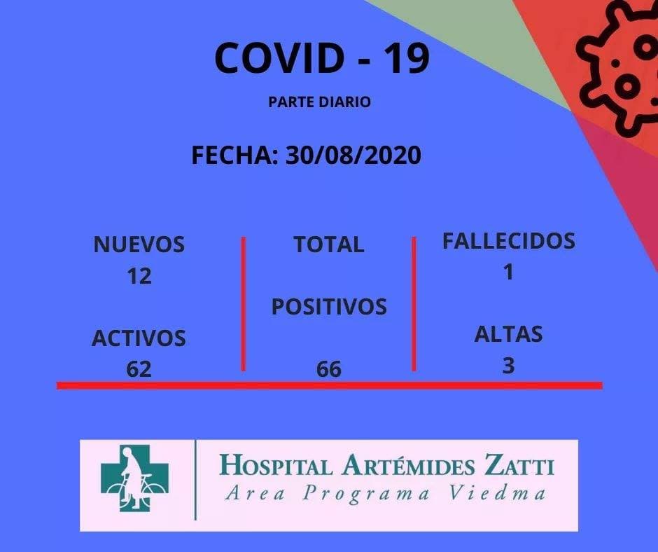 Informaron más casos en Viedma luego del comunicado oficial, hay 62 contagiados en total