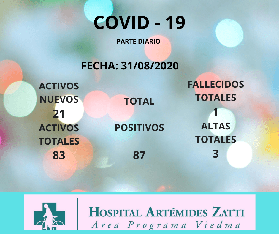 Son 83 los casos de coronavirus en Viedma, informó el hospital Zatti