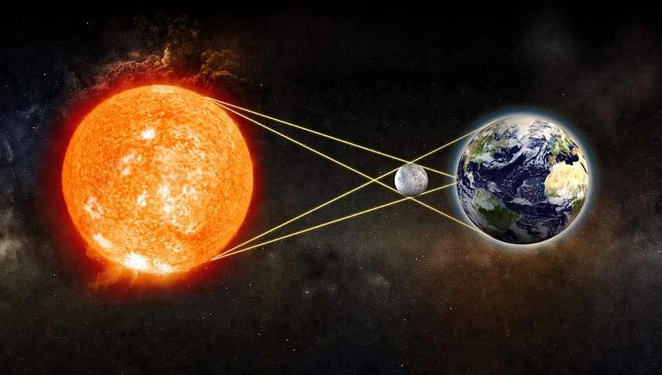 El eclipse está previsto pasadas las 13.15 y su duración será de entre 1 y 2 minutos