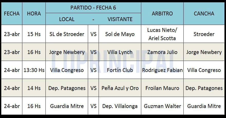 San Lorenzo de Stroeder y Sol de Mayo abren la sexta fecha