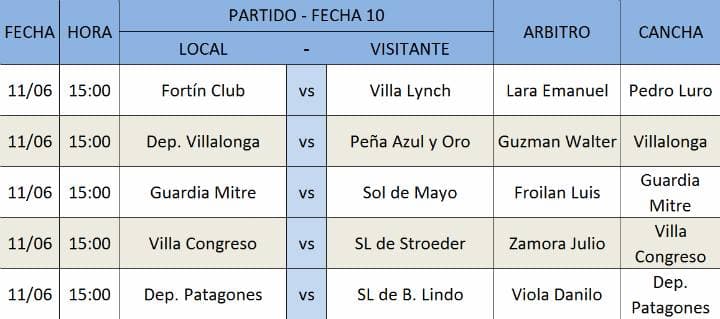 Árbitros designados para la novena fecha del Torneo de Transición