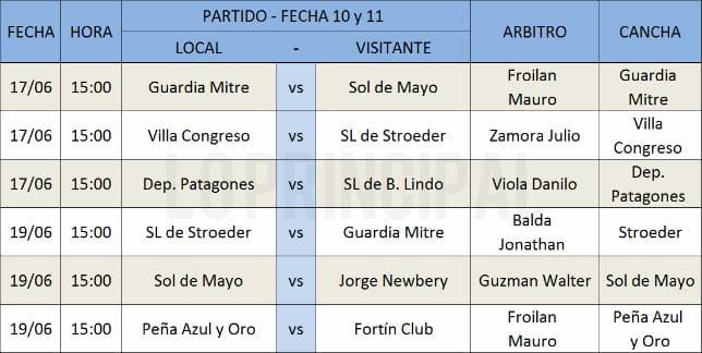 Fin de semana movido para el Torneo de Transición