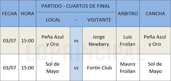 Se vienen los cuartos de final en el Transición de la Rionegrina