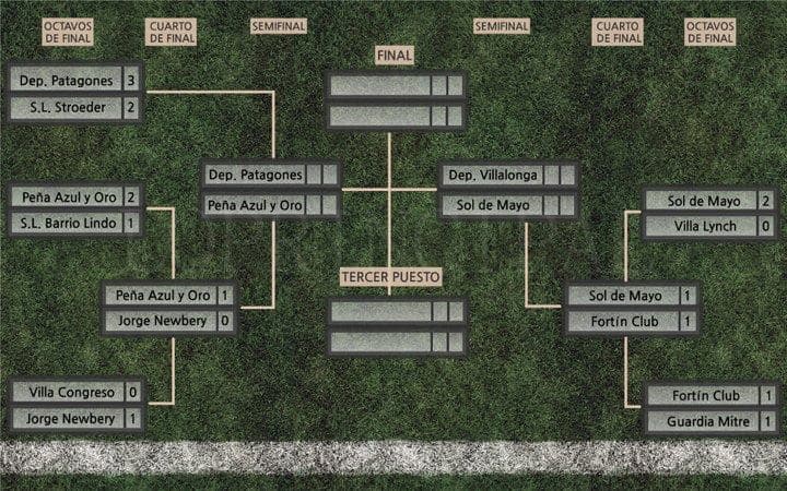 La Peña y Sol de Mayo son semifinalistas del Torneo de Transición