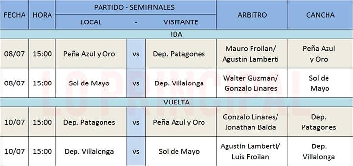 Así será la programación de las semifinales del Torneo de Transición de la Rionegrina