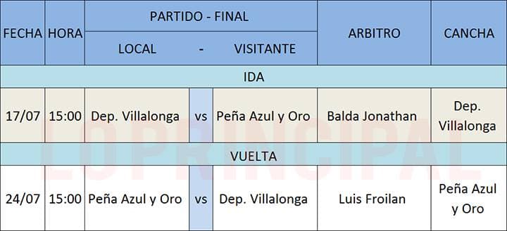 Peña Azul y Oro define la final del Transición en casa