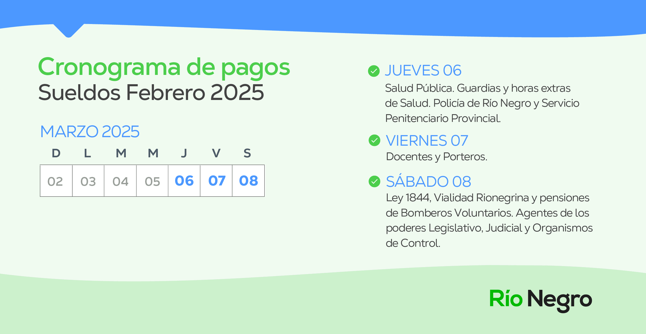 Este jueves comienza el pago de salarios a los estatales en Rio Negro