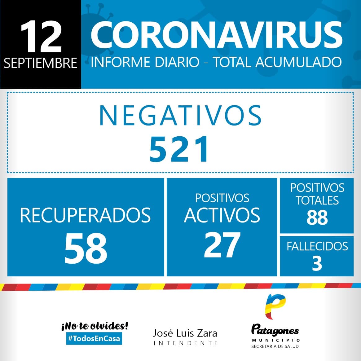 Diez casos positivos de COVID-19 en Patagones
